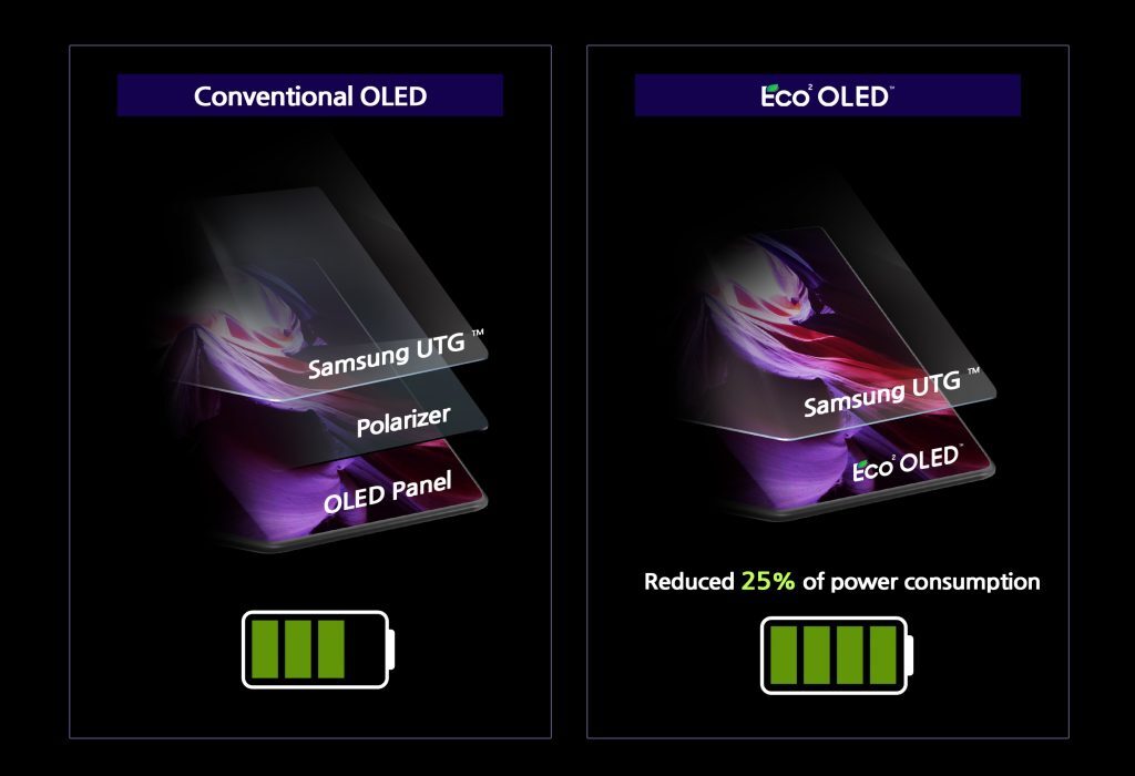 Is Samsung's new display tech a way to compensate for their reluctance to increase battery size?