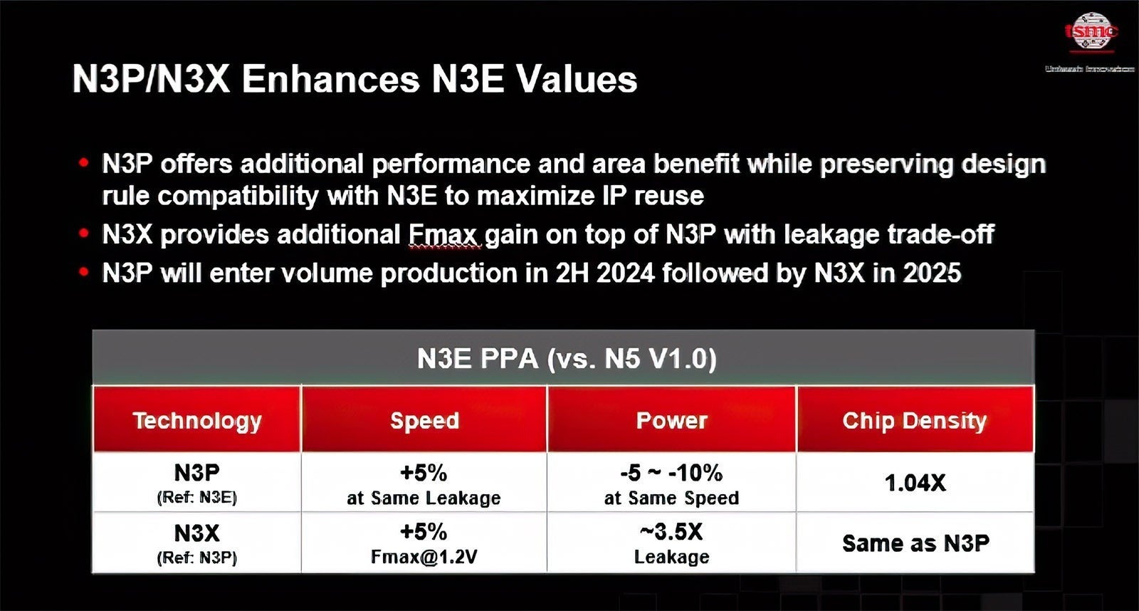 Advanced TSMC 3nm N3P vs N3E processor technology roadmap. | Image credit – TSMC - Apple A18 Pro: Everything to know about the iPhone 16 Pro’s chipset