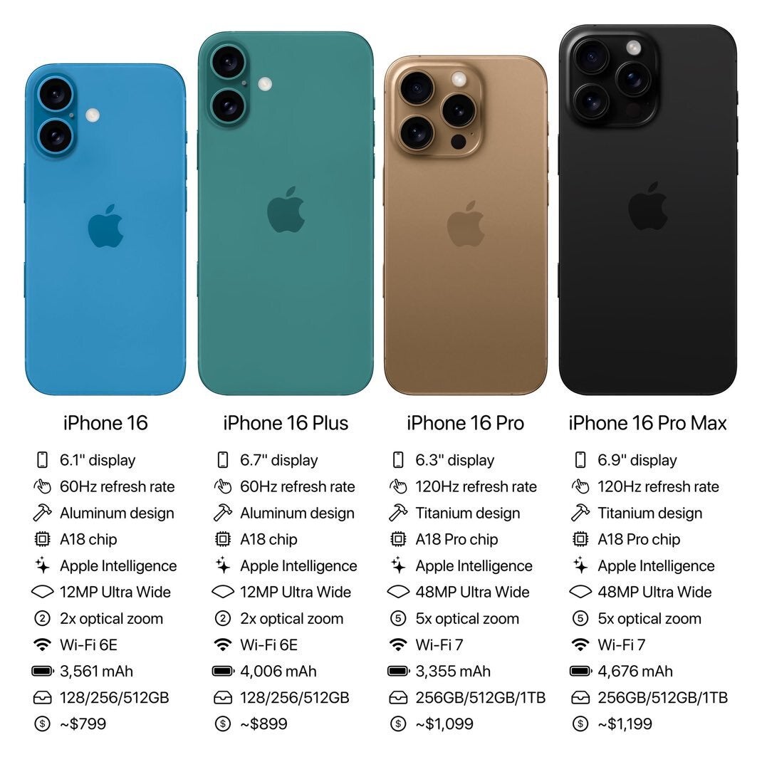 Leaked iPhone 16 series specs, which might or might not be accurate. - iPhone 16 in four sizes: There’s something dodgy in Apple’s decision to give you “more choice"