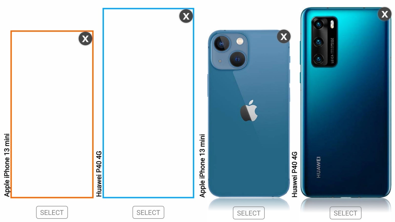 Image comparing the size of the iPhone 13 mini to that of the  Huawei P40.