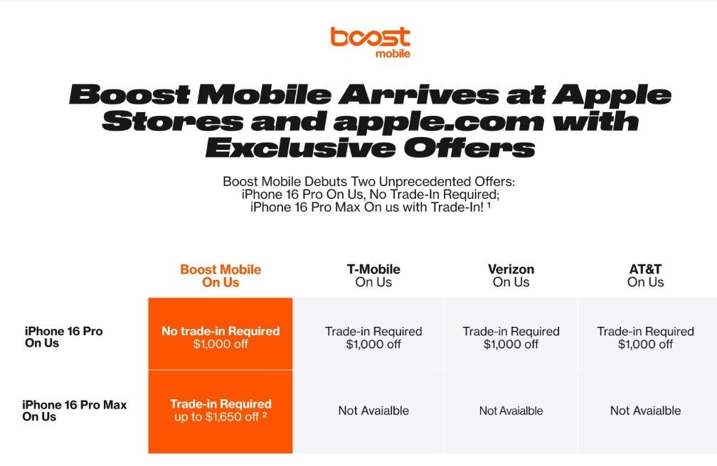 With a trade, you might be able to score a free iPhone 16 Pro Max. | Image credit-Boost Mobile - Here's how to score a free iPhone 16 Pro Max from Boost Mobile