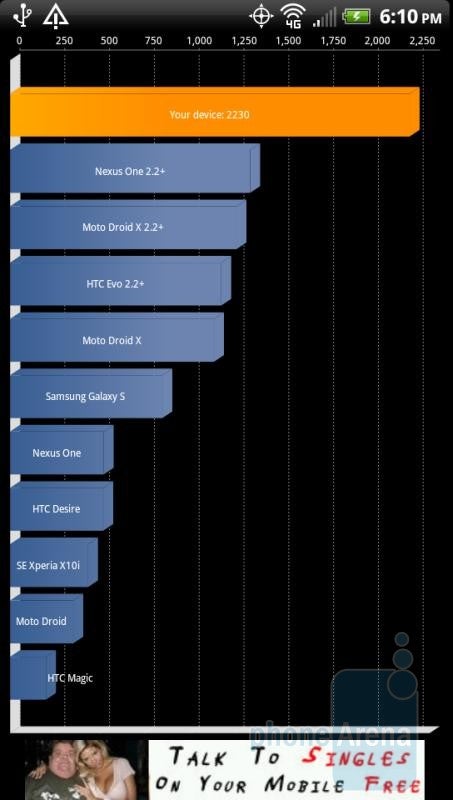 Quadrant benchmark results. - HTC EVO 3D benchmark tests