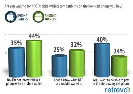 UK carriers join in on mobile payments, iPhone users more willing to try it out