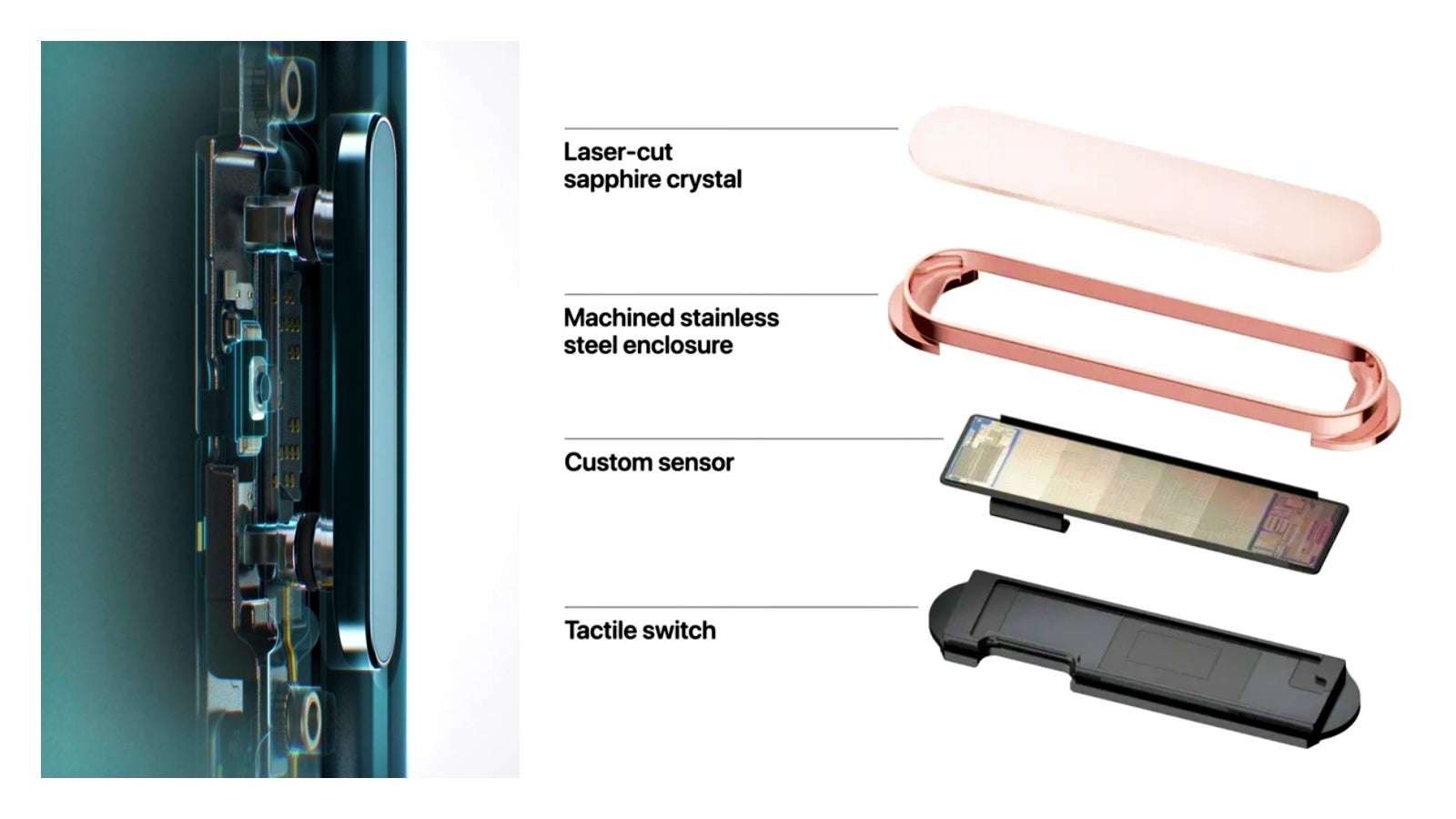 iPhone 16 Camera Key structure.