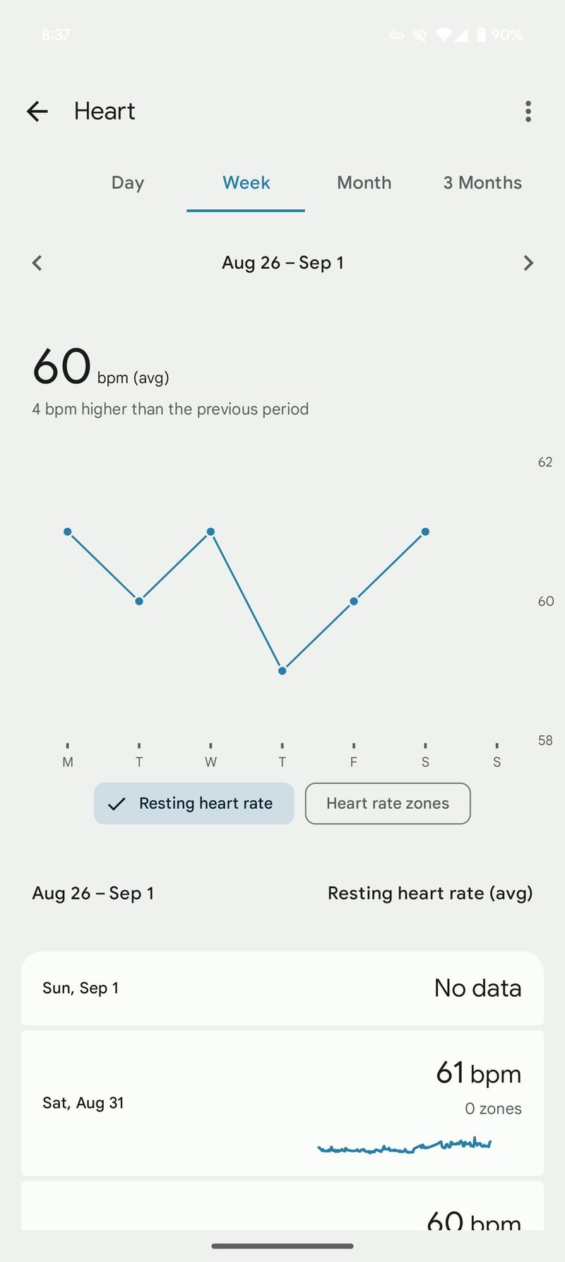 Screenshot of new Fitbit heart rate data page