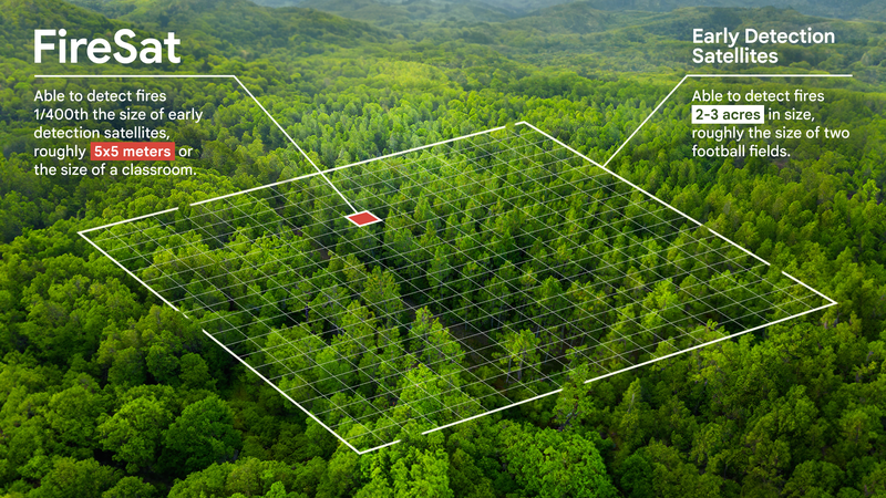 Image of a forest with a graph on top showing how FireSat will help detect a small fire.