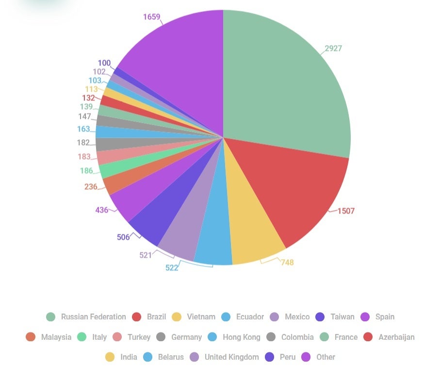 Jumlah serangan malware Necro baru-baru ini yang dihentikan oleh alat Kaspersky dan wilayah di mana serangan tersebut terjadi. | Kredit gambar-Kaspersky - Jika Anda memiliki salah satu aplikasi yang terinfeksi ini di ponsel Android Anda, aplikasi tersebut harus dihapus instalasinya sekarang