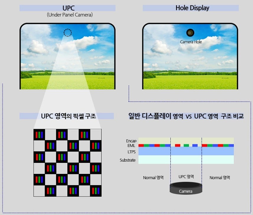 Samsung under-display camera schematics