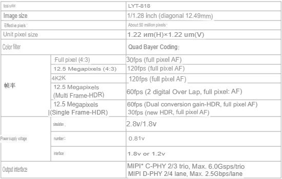 Sony LYT-818 phone camera sensor specs