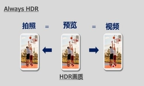 Lytia LYT-818 sensor&amp;nbsp;86 dB HDR | Image credit – Sony - New Sony LYT-818 phone camera sensor brings random noise down to record low