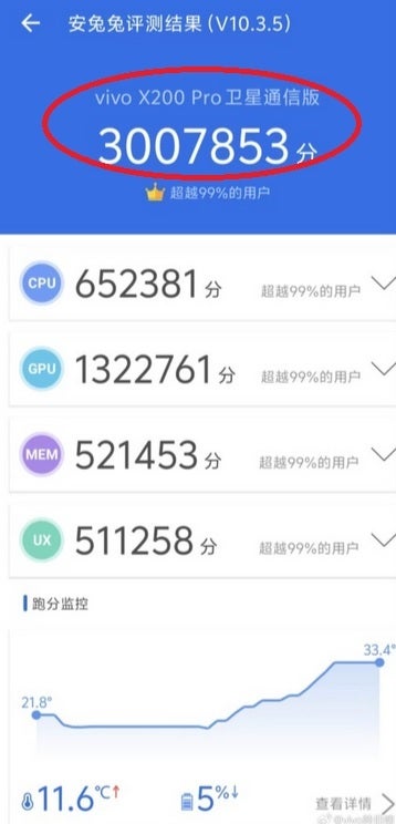 Screenshot of AnTuTu benchmark result for Vivo X200 Pro.