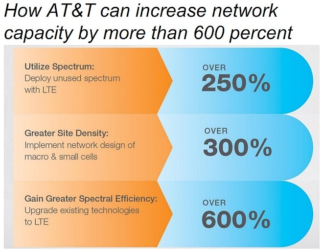 Sprint explains why AT&T doesn't need T-Mobile's spectrum