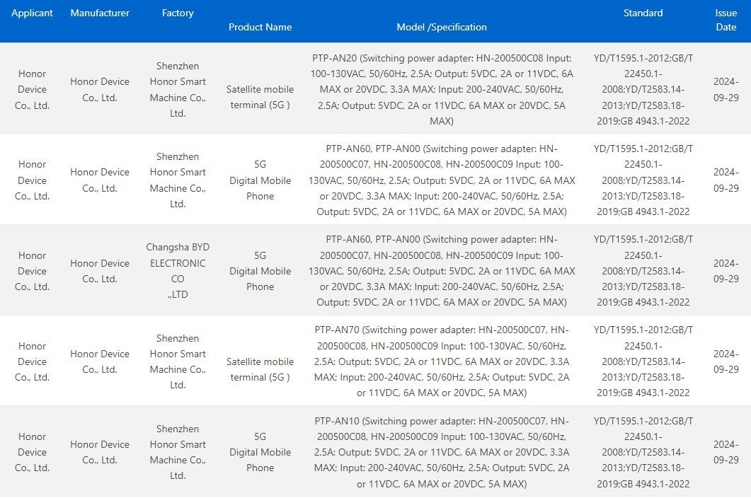 Screenshot of a certification listing showing Honor smartphones.