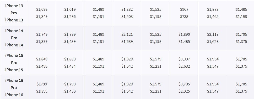 global iPhone prices