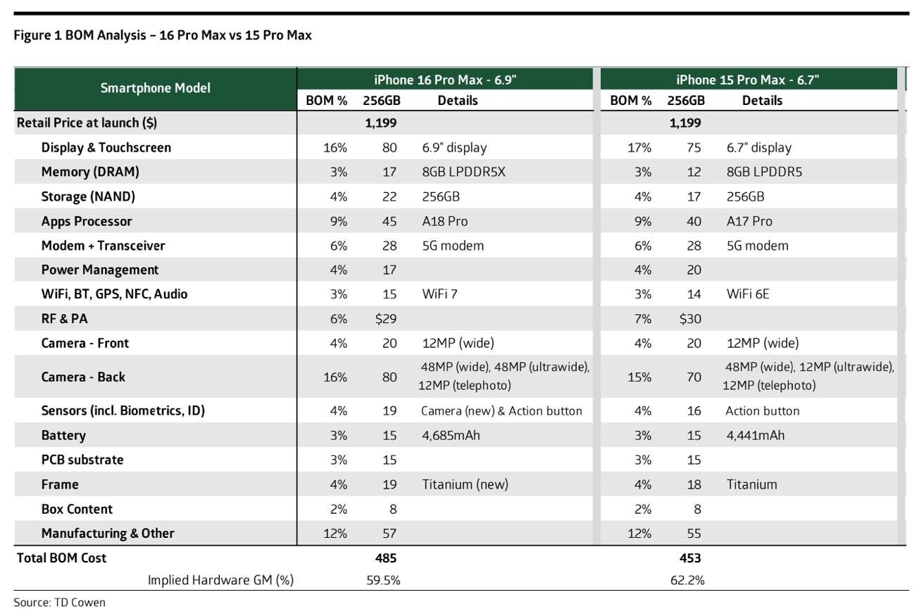 iPhone 16 Pro Max BOM