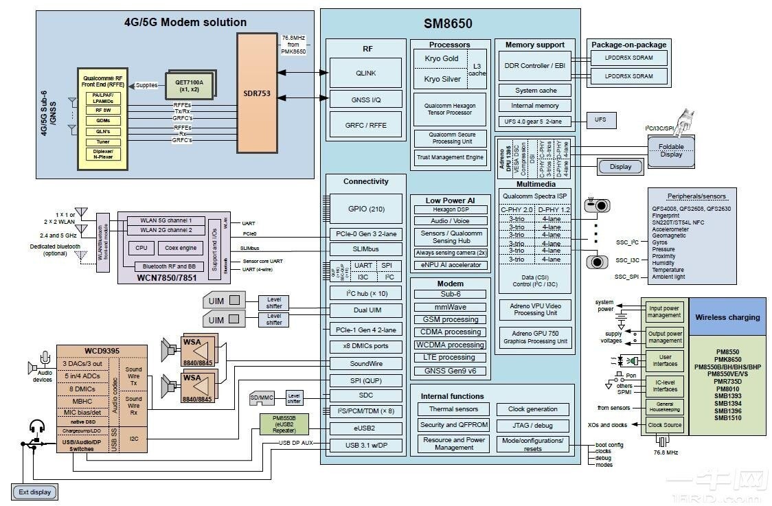 Leaked component layout for the Snapdragon 8 Gen 4 AP.