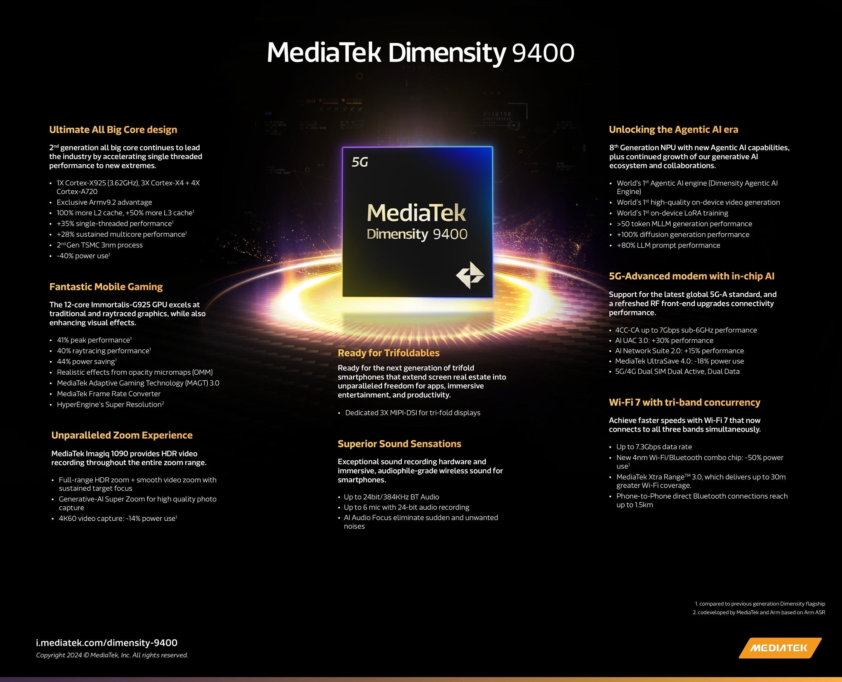 A visual representation of the Dimensity 9400 processor&amp;#039;s key specifications.