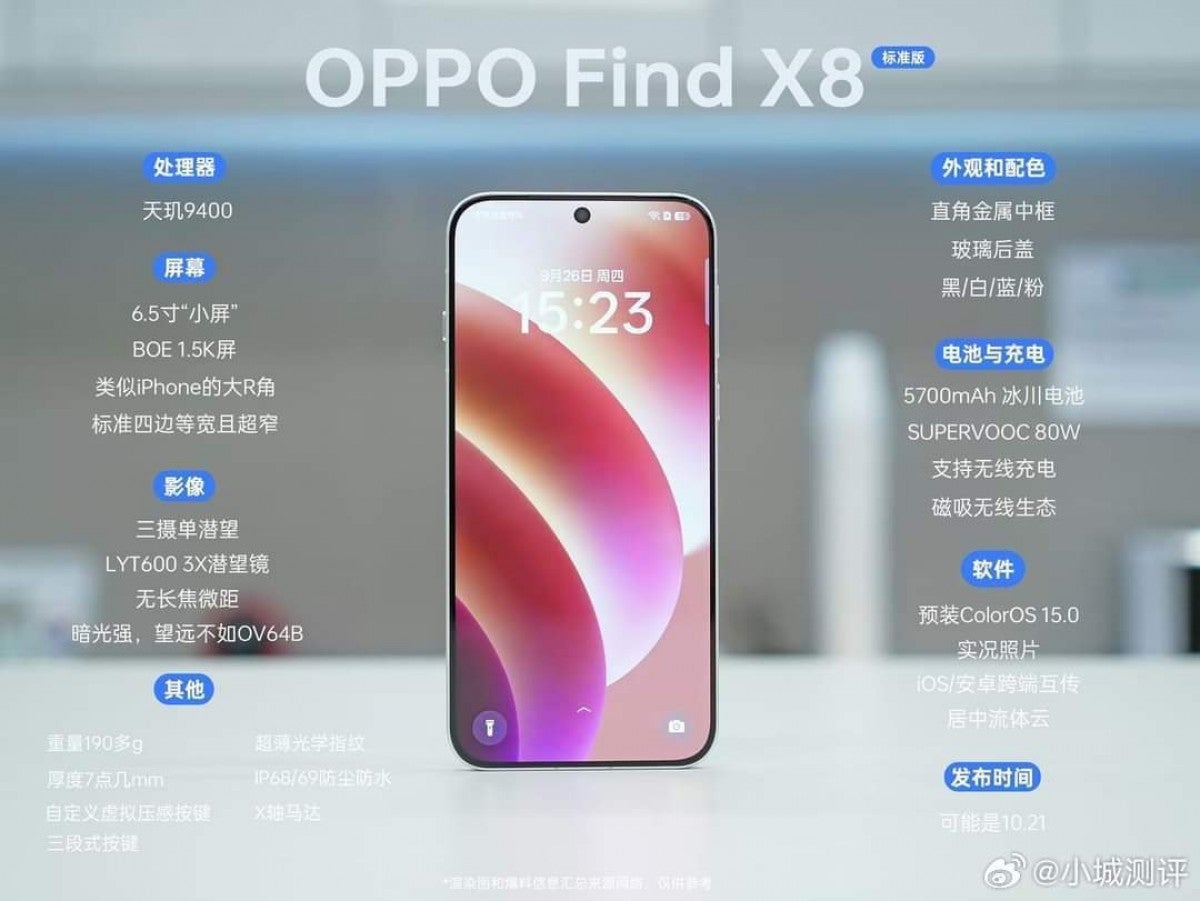 Oppo Find X8 leaked in live images alongside specs details