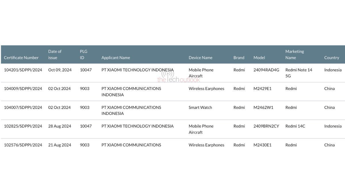 List of device certifications issued by the Indonesian government.