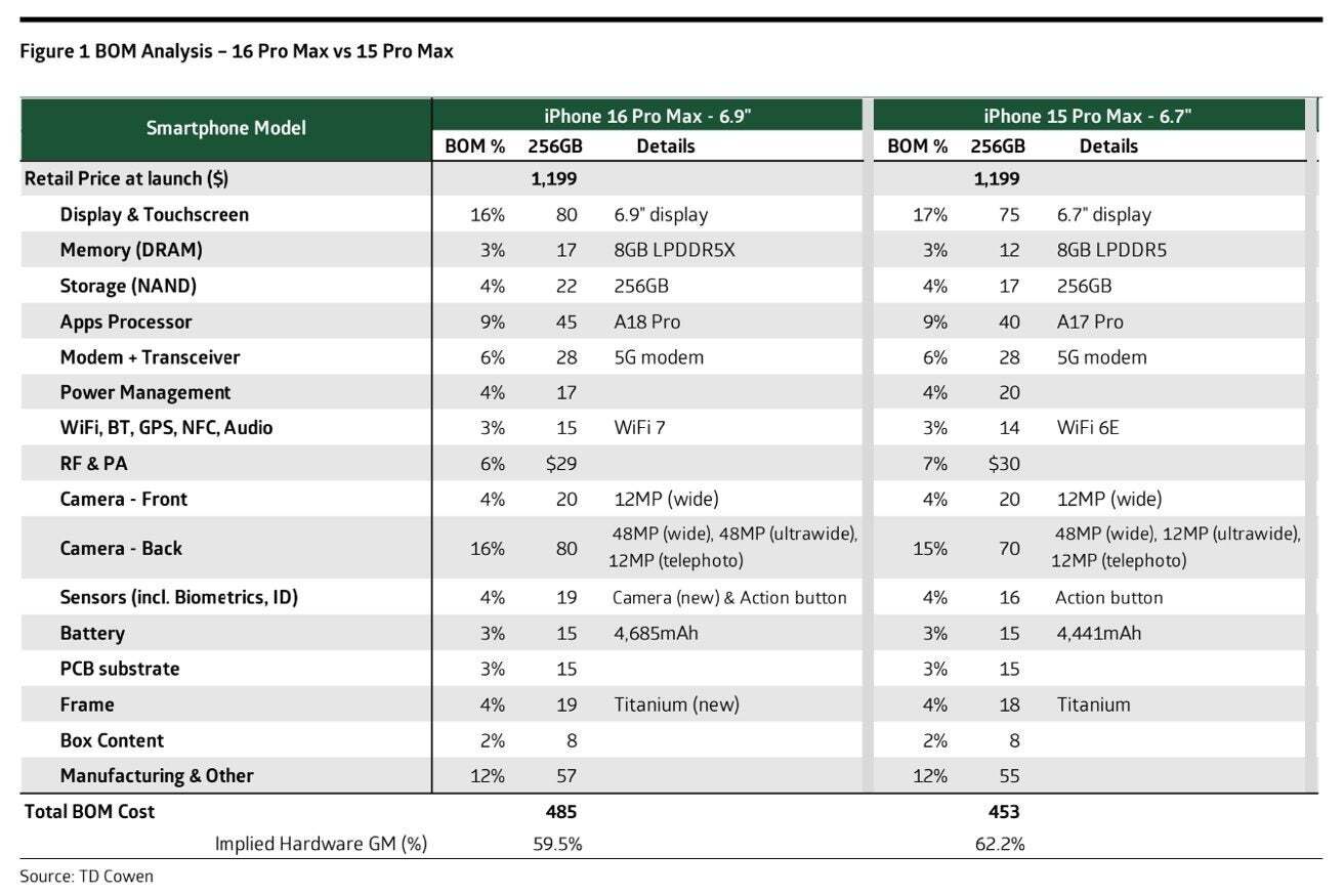iPhone 16 Pro Max BOM