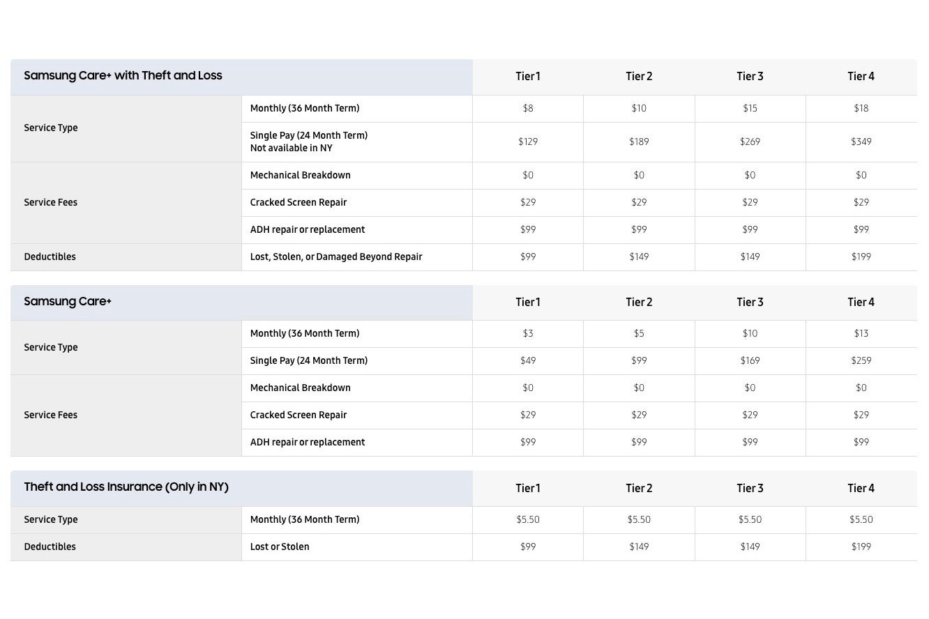 Screenshot of Samsung Care Plus pricing for mobile phones