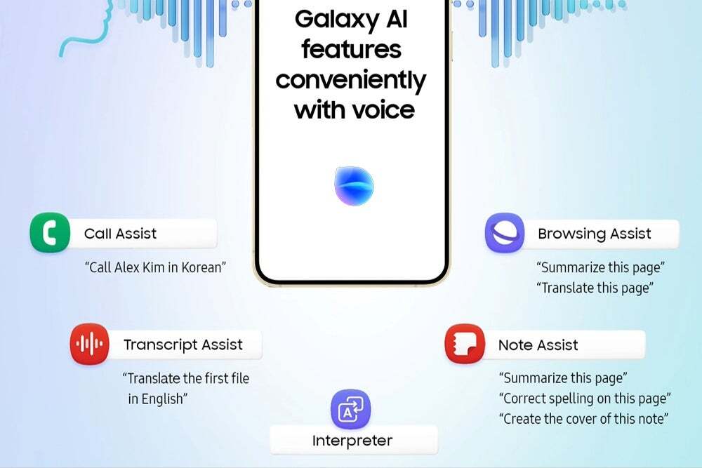 A graphic of the Bixby powered features on Galaxy devices