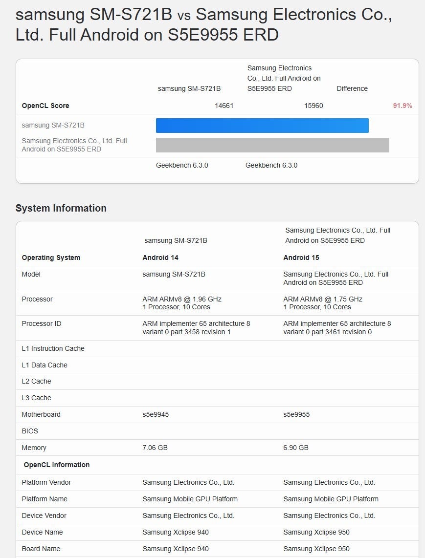 exynos 2500 vs 2400