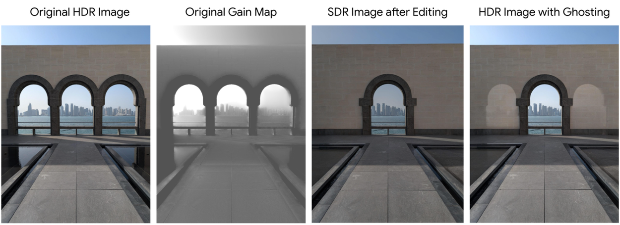 Comparison of HDR image editing techniques.