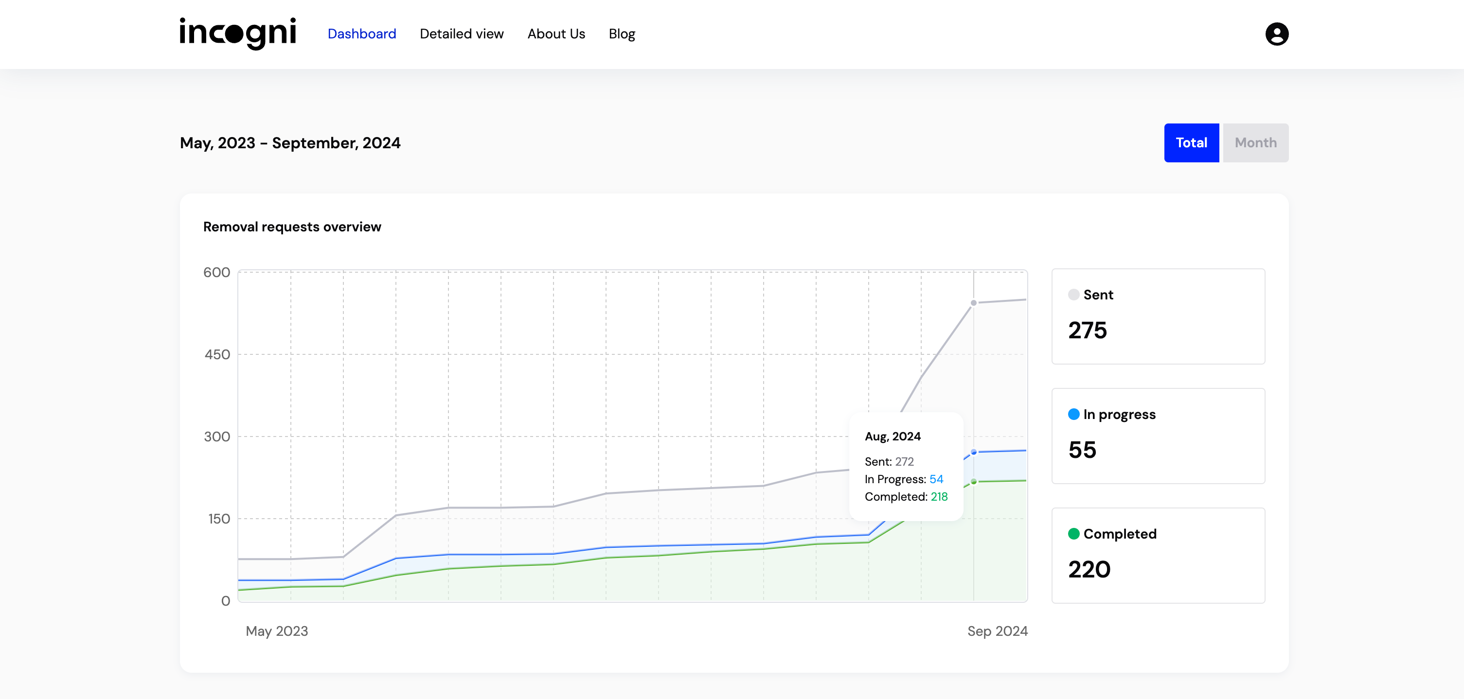 Incogni gets even better: now with family plans to keep everyone’s data safe!