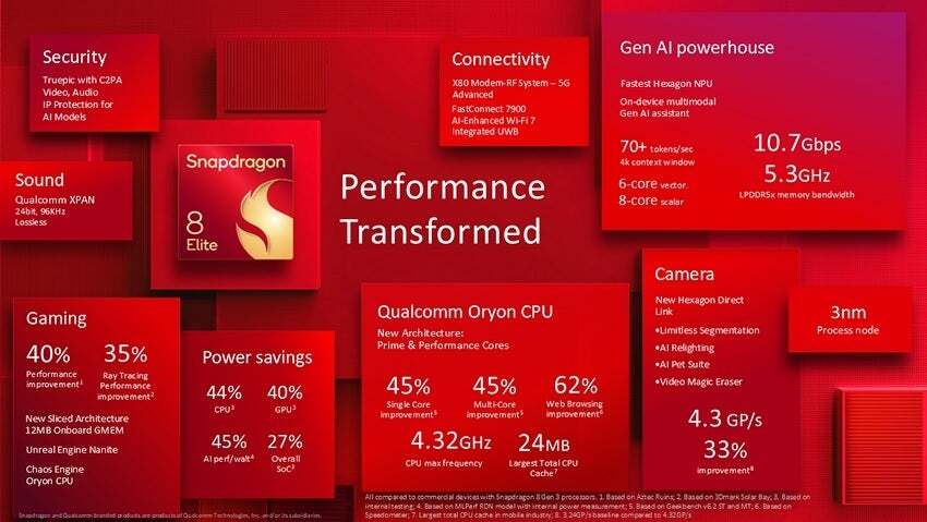 Infographic for the Snapdragon 8 Elite application processor. | Image credit-Qualcomm - Escalation: Arm to cancel Qualcomm&#039;s architectural license