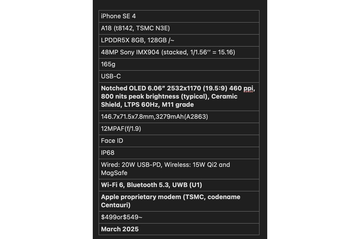 Data premiery specyfikacji iPhone'a SE 4