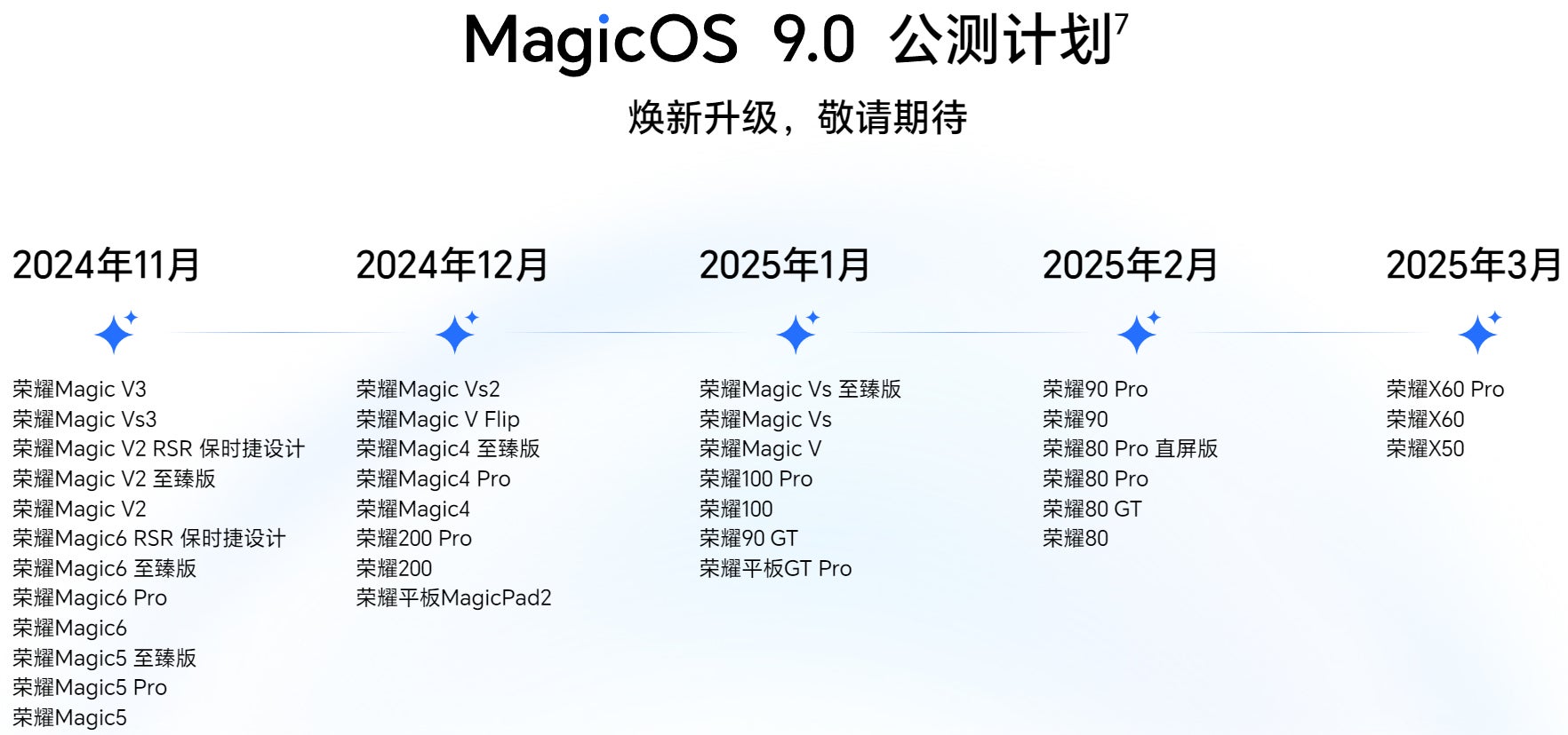 Honor MagicOS 9.0 update roadmap