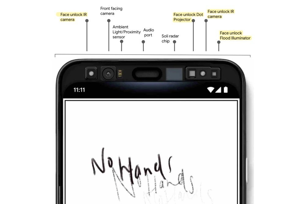 An illustration of the Pixel 4 camera array and its features