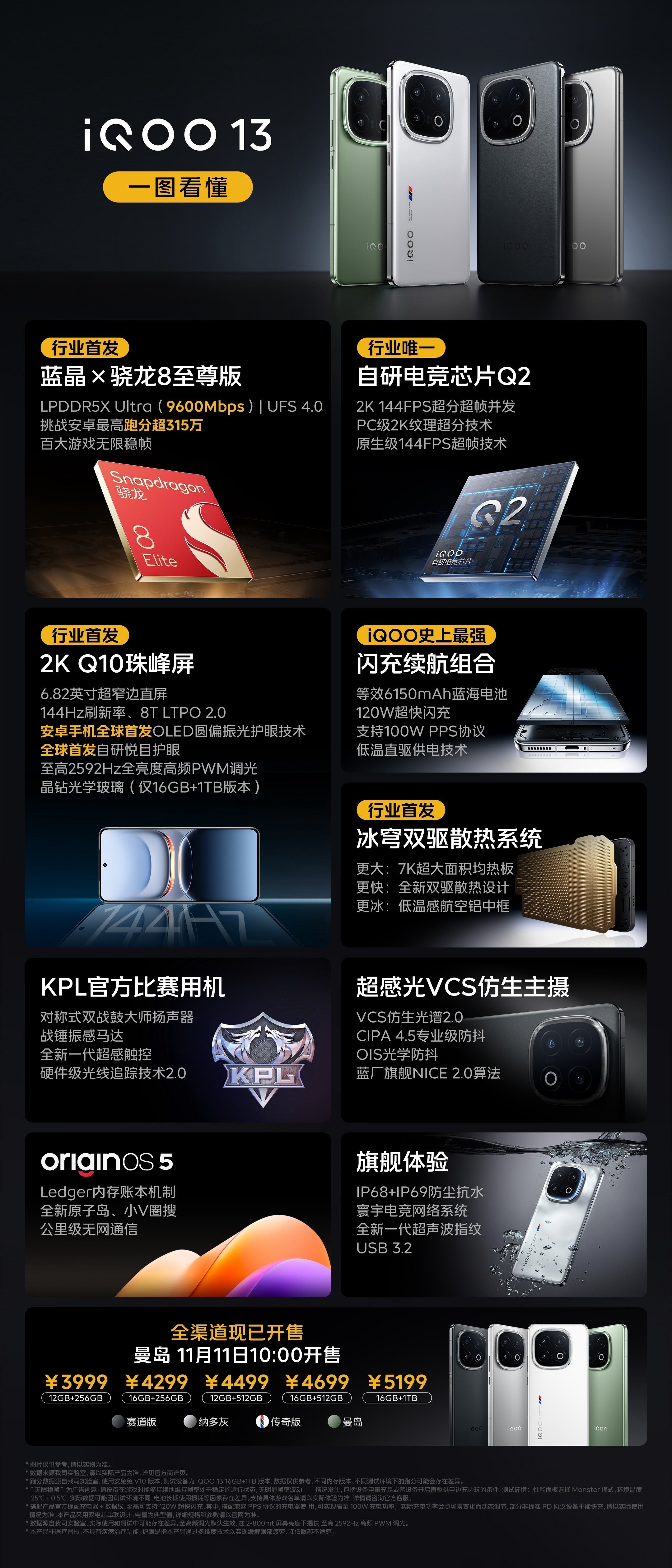 Image credit – iQOO, Weibo - iQOO 13 is official, or how to get the Snapdragon 8 Elite experience for under $600