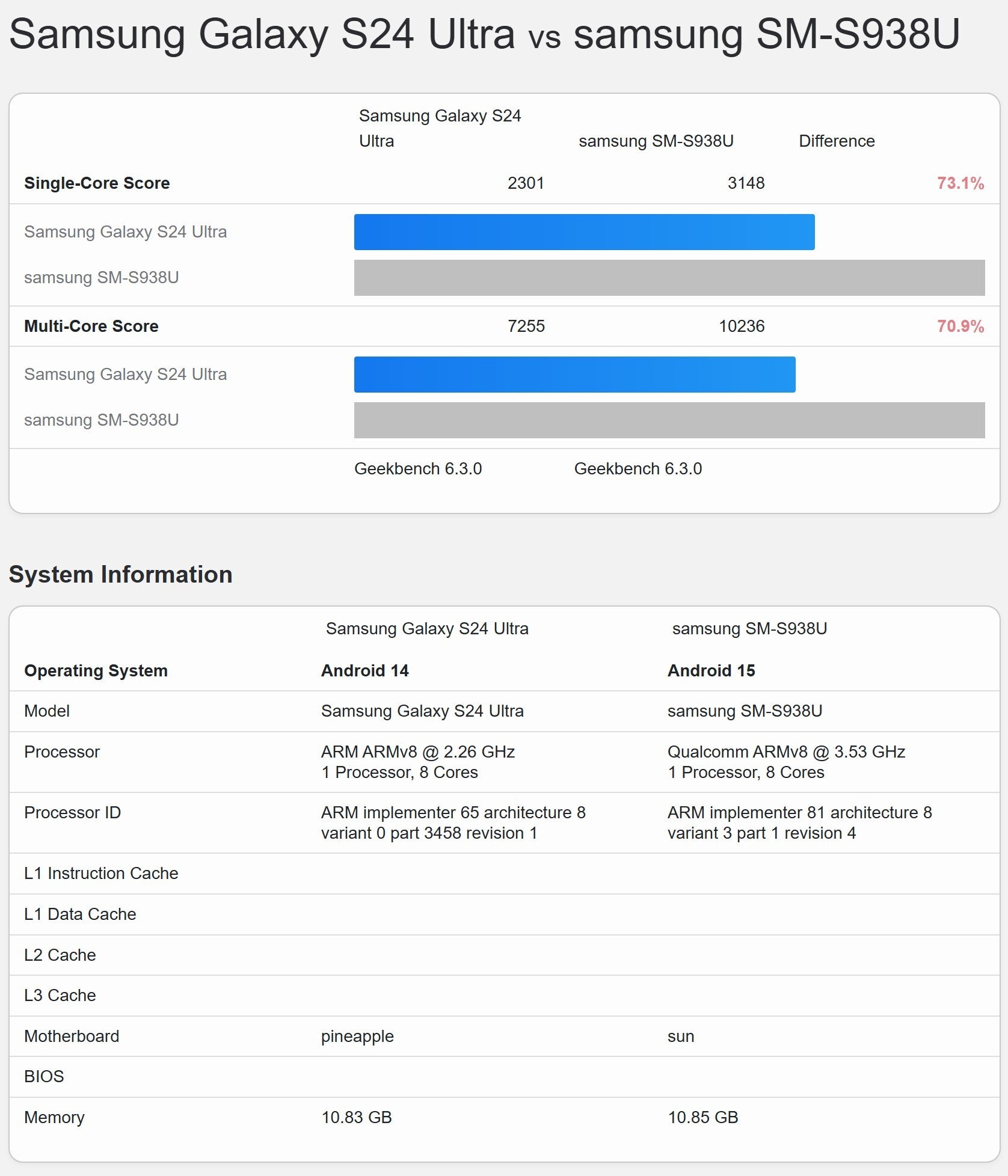 galaxy s25 ultra vs s24 ultra benchmark