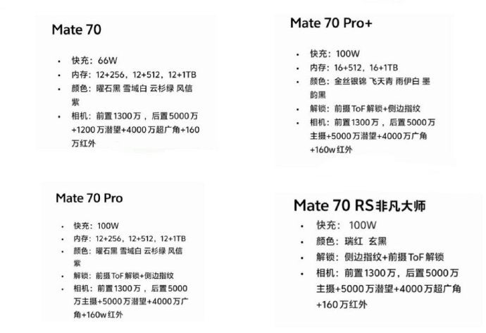 Huawei Mate 70 series specs