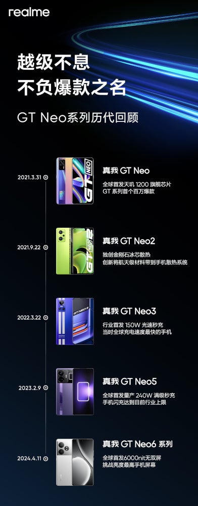 Realme GT Neo7 tipped to pack insanely huge battery