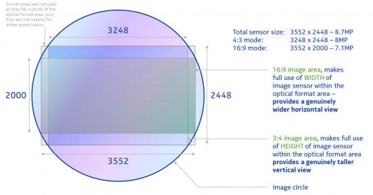 Nokia N9 camera sensor specs - More official info on the Nokia N9 camera, and comparison samples with the Nokia N8