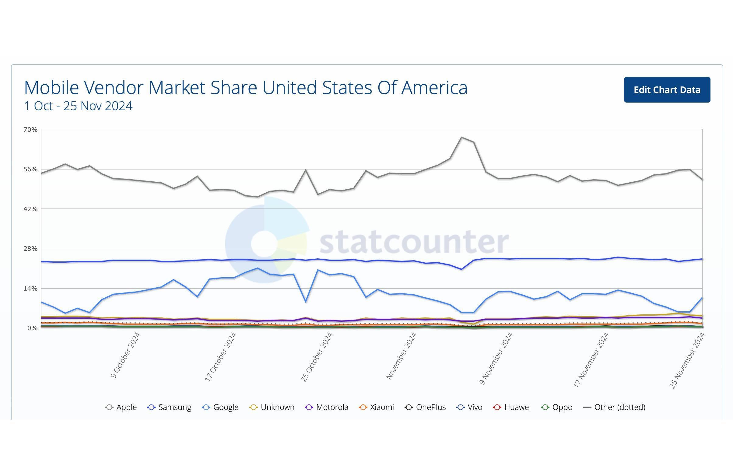 Pixel US market share