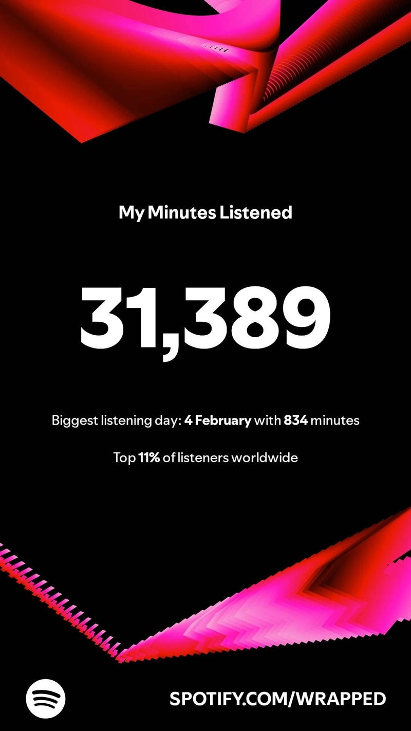 Screenshots from my 2024 Spotify wrapped showing minutes I listened to, and two of my musical phases.