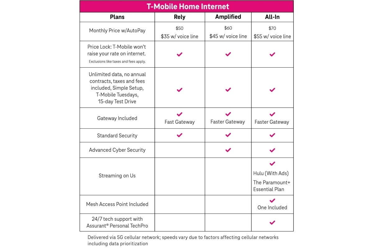 New T-Mobile Home Internet plans