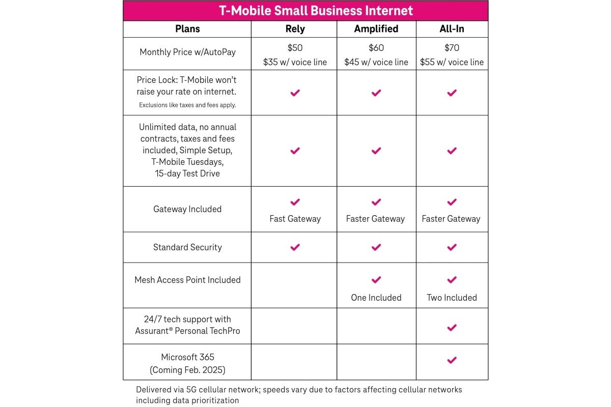 New T-Mobile Small Business Internet plans
