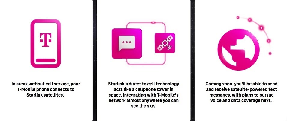 How T-Mobile&#039;s satellite service works. | Image credit-T-Mobile - T-Mobile is accepting applications from subscribers who want to join the Starlink beta program