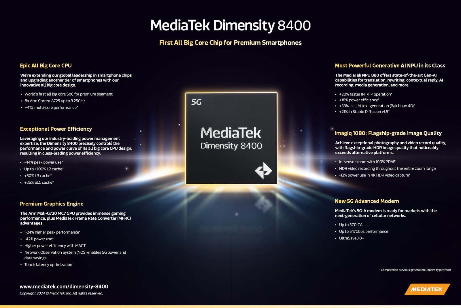 MediaTek launches new gaming-centric Dimensity 8400 chipset