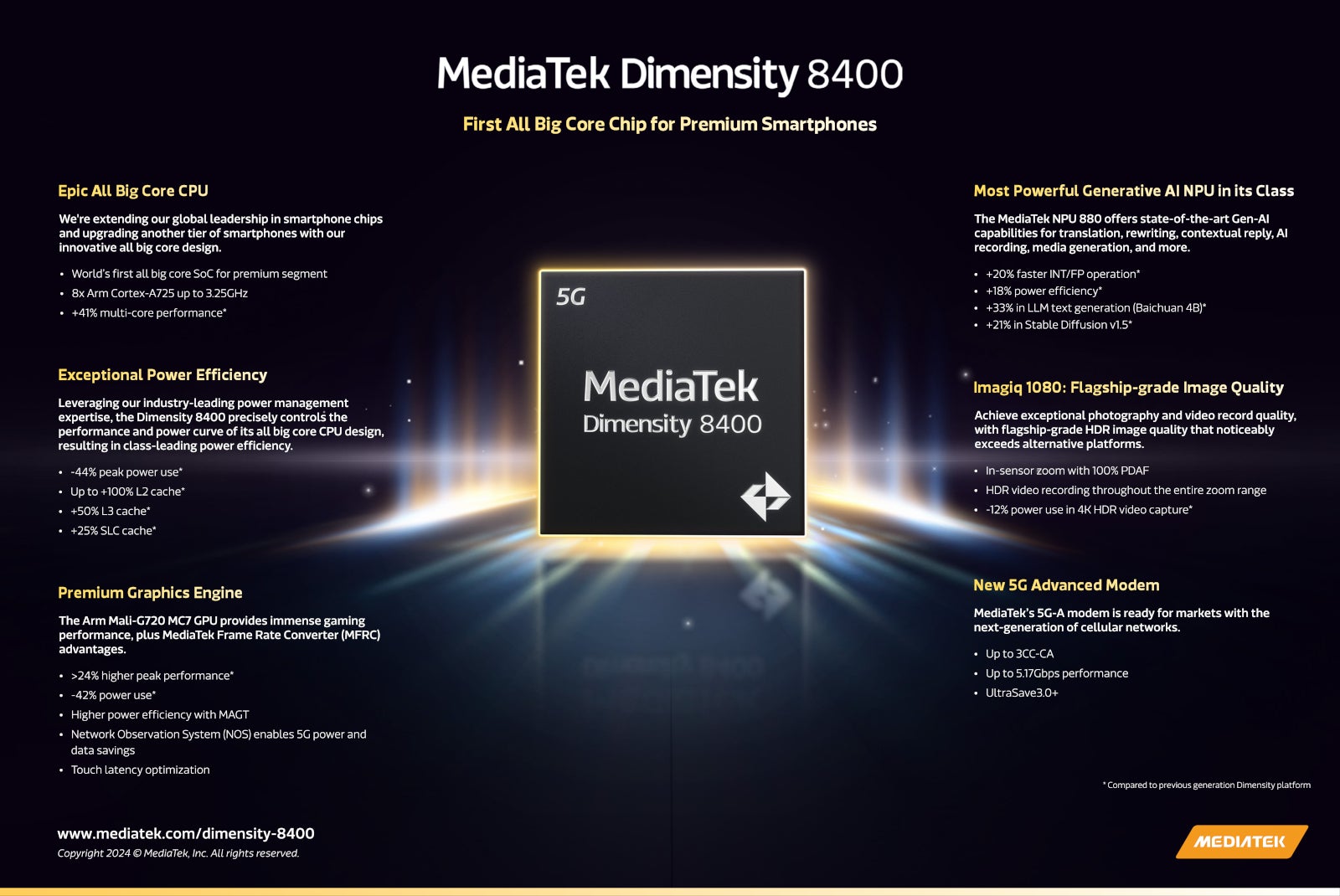 MediaTek Dimensity 8400 specs