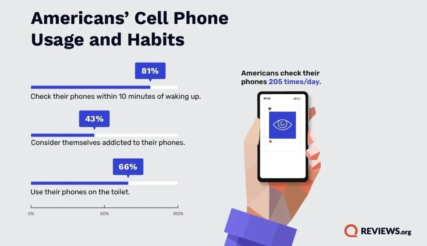 Infographic shows how Americans use their phones.