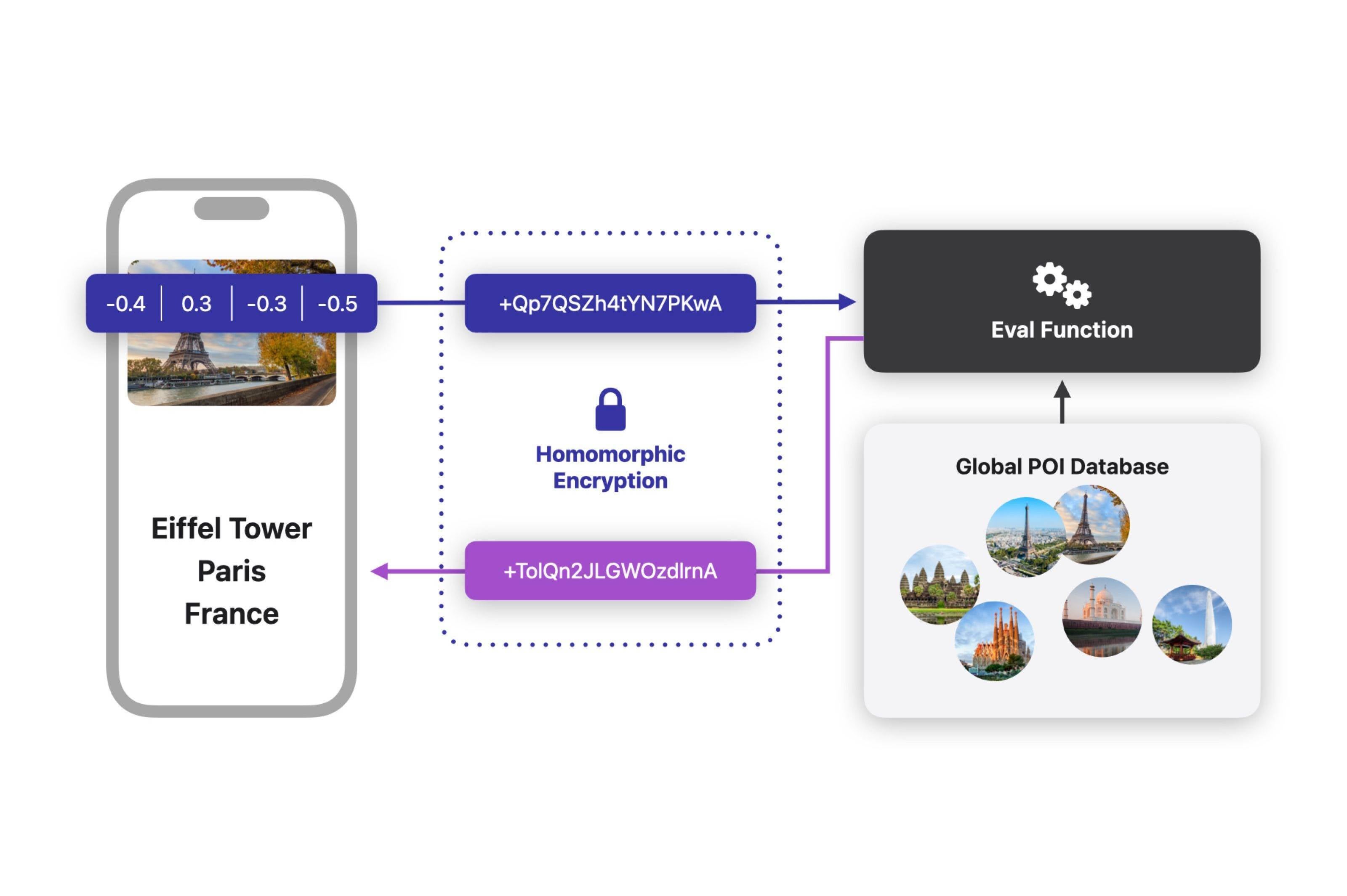 Enhanced Visual Search