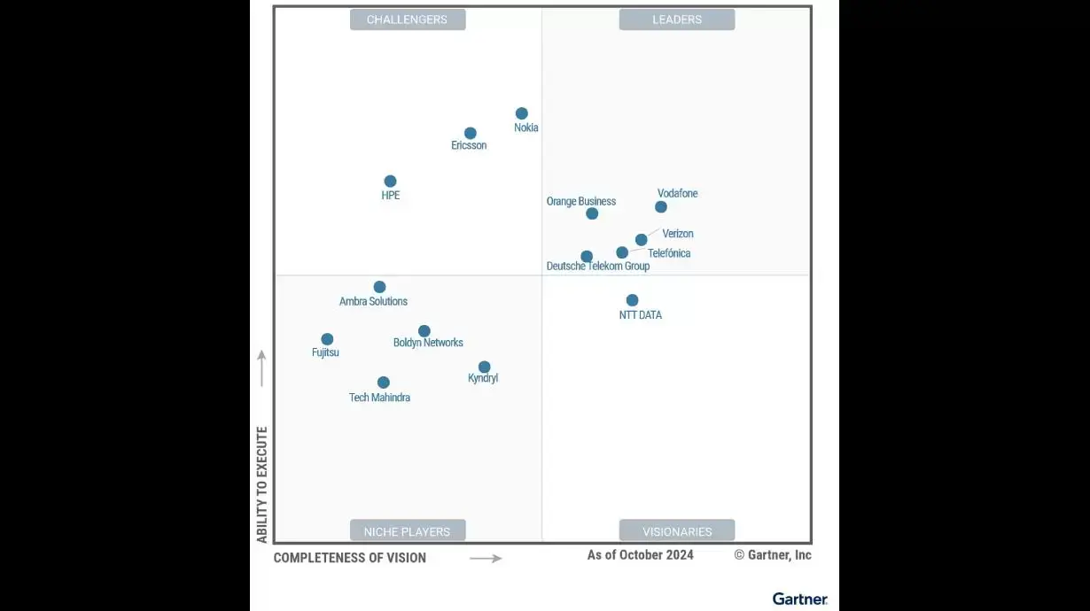 Image Credit - Gartner - Verizon scores a big win, positioning it as an innovator and leader in these fields