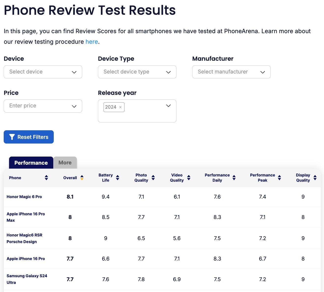 Screenshot of the new PhoneArena Review Rating page - PhoneArena launches new Review Ratings page: compare your favorite phones here