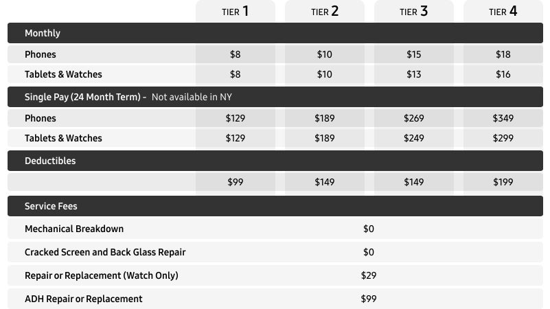 A screenshot of the Samsung Care+ pricing structure